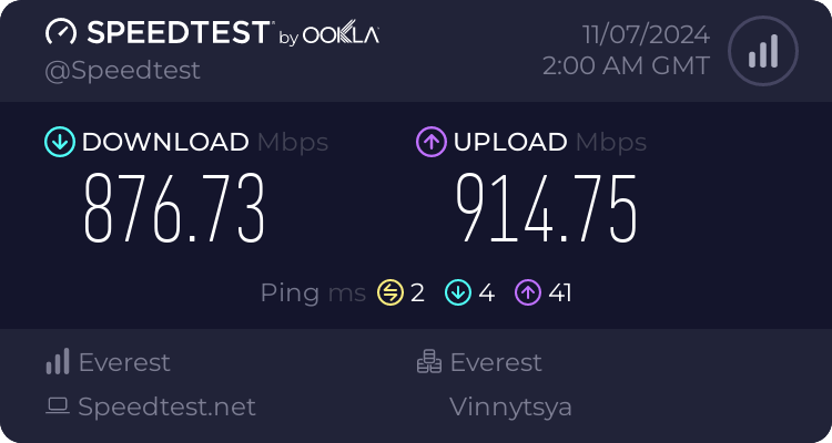 Website speed test result
